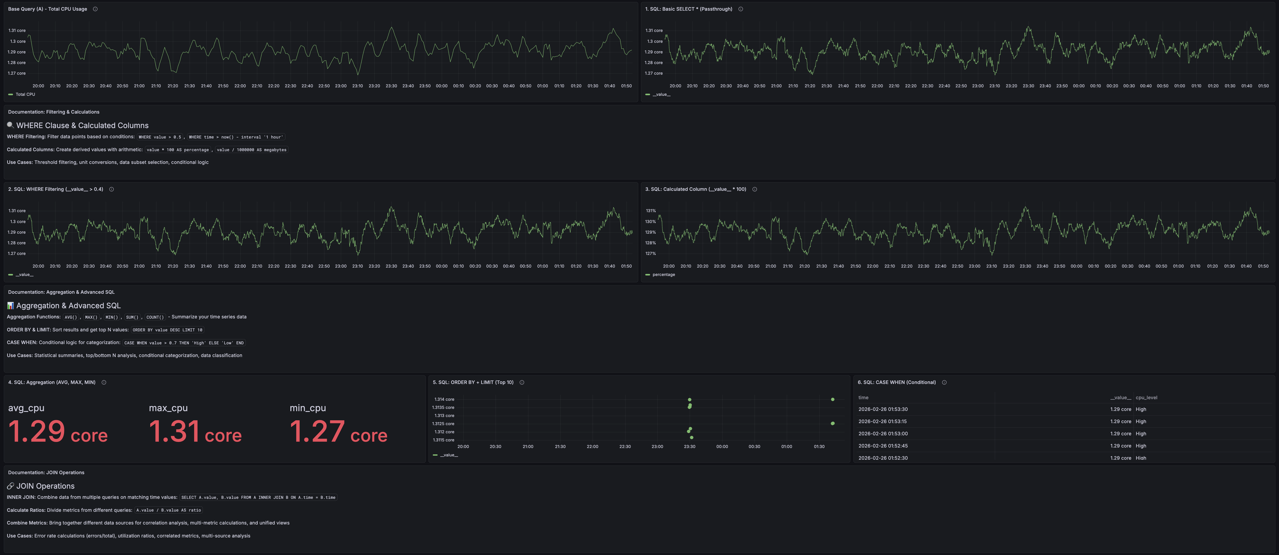 A Grafana dashboard that contains SQL expression usage.